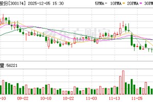 元力股份：全资子公司拟2556万美元收购Clarimex49%股权