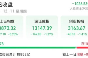 A股，尾盘异动！500亿龙头，再冲涨停