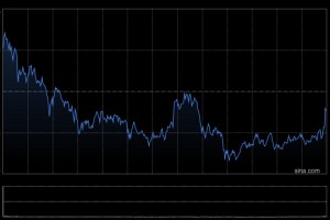 一周展望：美联储降息倒计时，美股年底再攀新高？