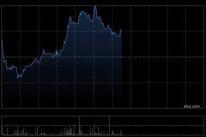 基石药业-B午前涨近5% 执行董事杨建新再度增持公司股份