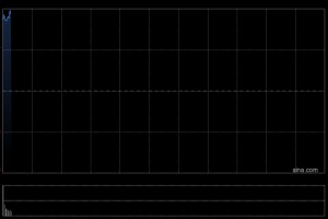 恒生指数重返27000点，恒生科技指数涨超3%