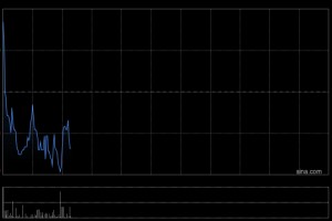 中金：维持科伦博泰生物-B跑赢行业评级 目标价550港元