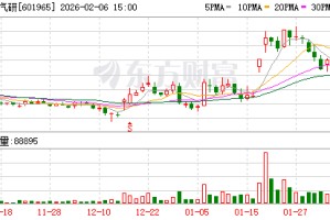 中国汽研：持续加大科研投入，强化客户合作与市场开拓