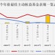 收益率超200%！时隔17年，公募再现“两倍基”