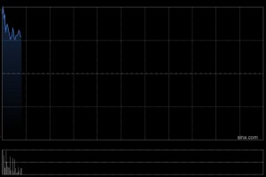 建滔积层板发盈喜 预计2025年纯利超过23.9亿港元同比增长超过80%