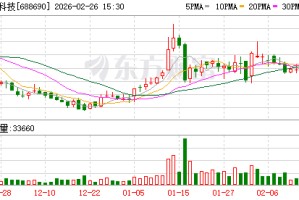 纳微科技：2025年净利润同比增长64.18%