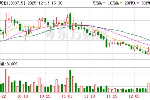 凯伦股份：公司及子公司无逾期对外担保