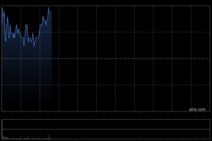 美银证券：如屈臣氏成功上市估值或远高于现行测算 予长和目标价62港元 评级“买入”
