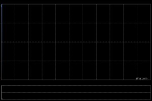 云知声预计年度实现大模型相关业务收入合计约为6.0亿至6.2亿元 同比增长约1057%至1095%