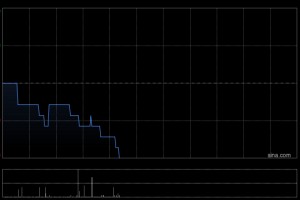 小鱼盈通累计收购1742.1万股民银资本股份