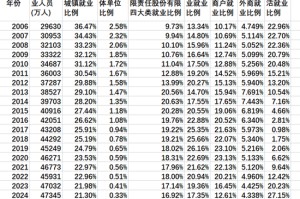 新的视角：从不同经济主体容纳比例变化看就业形势