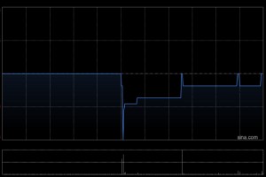 亚洲联合基建控股于12月19日斥资27.24万港元回购64.2万股