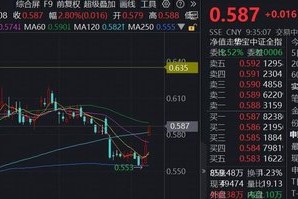 券商迎重磅利好，证监会：适度打开资本空间和杠杆限制！顶流券商ETF（512000）涨近3%站上半年线