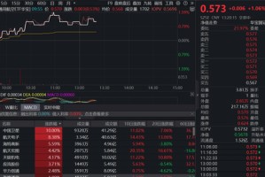 “朱雀三号”首飞，商业航天概念爆发！中国卫星涨停，通用航空ETF（159231）涨超1%