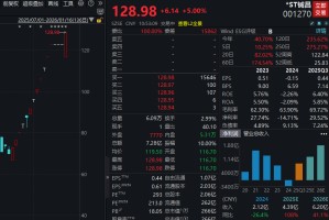 秒速“地天板”！001270，收获12天11涨停