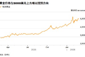 ATFX:关税迷雾与美伊会谈前 金价从三周高位回落