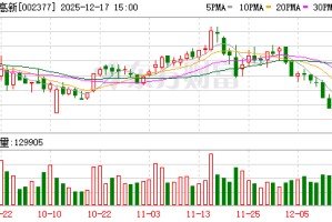 国创高新：公司不存在逾期担保