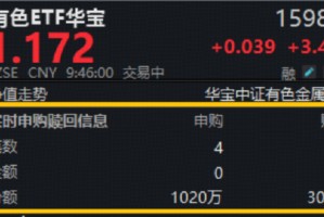 地缘扰动，现货黄金重返5200美元！有色ETF（159876）飙涨3.6%，获资金实时净申购720万份！湖南白银涨停！