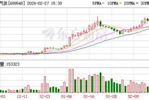 广钢气体：高级管理人员刘琼因退休离任副总经理及总法律顾问职务