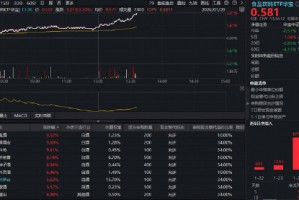 飞天茅台批价持续上涨，贵州茅台飙涨超5%！白酒龙头全线反攻，食品饮料ETF华宝（515710）大涨3.2%！