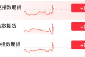 直线拉升！刚刚，美联储，降息大消息