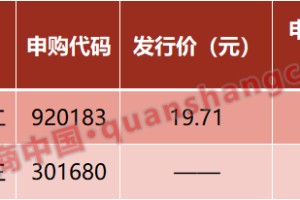 春节重磅！全球资产上涨！关税突变，中方表态！芯片、机器人刷屏！影响一周市场的十大消息