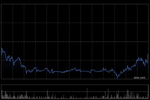 瑞幸咖啡：第四季度营收127.8亿元 同比增长33%