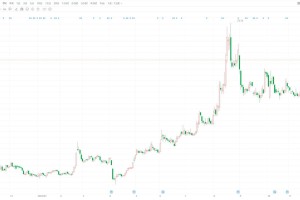 A股异动丨华光新材跌逾5% 铧广投资累计减持1.6%公司股份