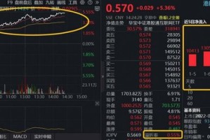 越涨越买！港股AI核心工具——港股互联网ETF（513770）涨超5%溢价高企，机构：AI应用商业化拐点正式确立