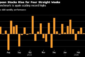 欧股创下纪录新高 美国最高法院推翻特朗普关税