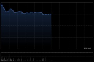 百胜中国于2月18日耗资约300万美元回购约5.4万股股份