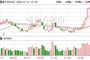 天孚通信：截至2025年12月10日公司股东人数为102831户