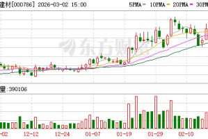 北新建材：目前公司已初步进入坦桑尼亚、乌兹别克斯坦和泰国市场