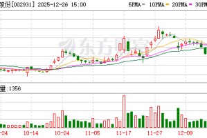 复牌后二连板！锋龙股份称优必选三年内不存在通过公司重组上市的计划或安排