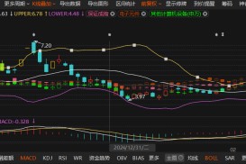 达华智能7.95亿合同“隐身”3年！年报造假遭证监会重罚，投资者索赔启动