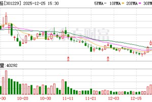 纽泰格：截至2025年12月20日公司股东人数为11985户