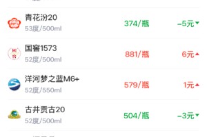酒价内参1月25日价格发布 十大单品结构性回升精品茅台领涨