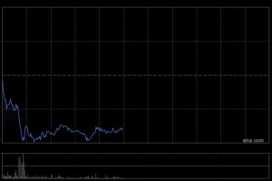 国泰海通：维持海底捞增持评级 目标价20.23港元