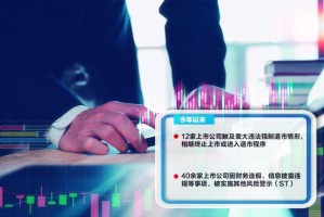 监管重拳出击 加速净化市场 2025年十余家上市公司触及重大违法强制退市情形