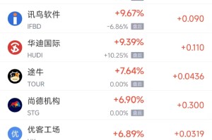 2月20日热门中概股多数下跌 华住酒店集团涨1.54%，携程跌2.28%