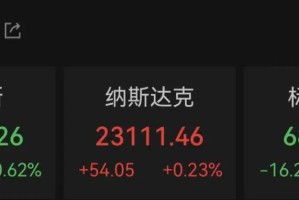 美联储放“鹰”！特朗普将面试他！黄金突变！
