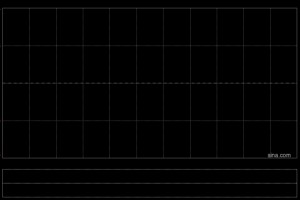 爱德新能源于2月20日起停牌 以待发布内幕消息