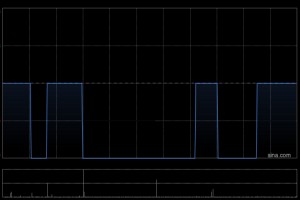 国银金租就若干车辆订立融资租赁合同
