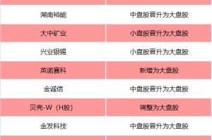 涉及A股、港股！重要指数，调整在即！