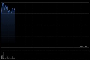 康耐特光学盘中涨超4% 公司为夸克AI眼镜独家镜片供应商