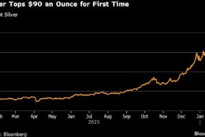 贵金属涨势延续 白银价格突破90美元关口再创历史新高