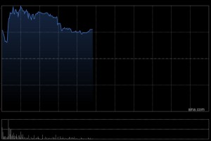 和铂医药-B早盘涨逾8% 新一代CTLA-4抗体出海总额或超12亿美元