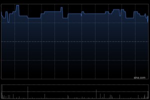 保诚于2月19日斥资422.18万英镑回购37.84万股