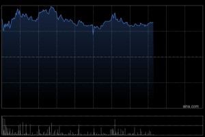 中通快递-W于2月26日斥资1480.37万美元回购61.78万股