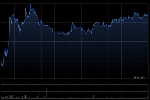 三一重工获摩根大通增持152.62万股 每股作价约22.59港元